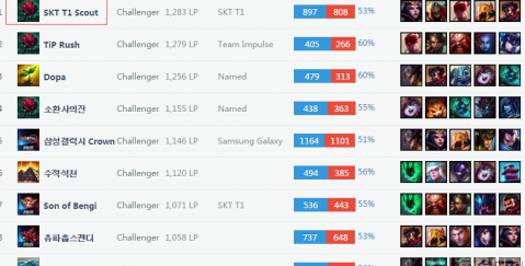 长春亚泰的 长春亚泰的