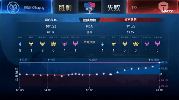 对他个人 对他个人