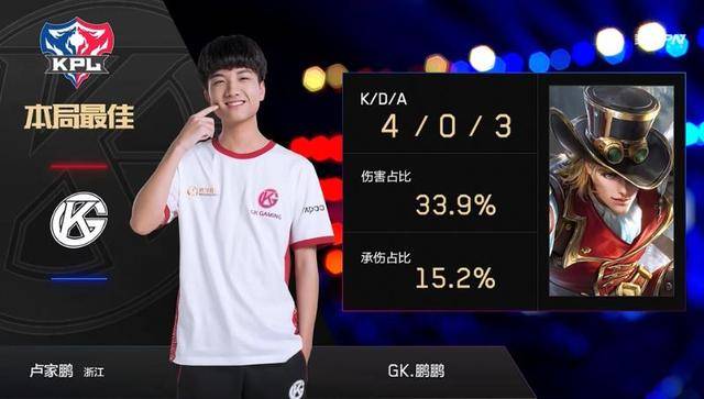 场上人员结 场上人员结