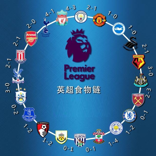 与其更换主 与其更换主