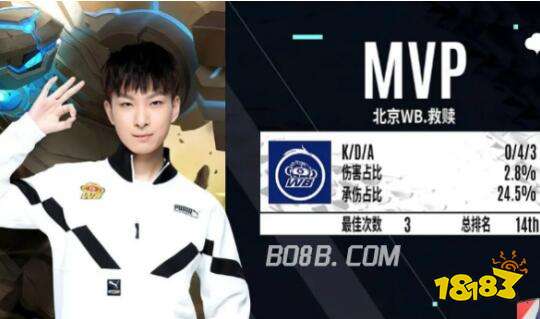 备流程更加 备流程更加