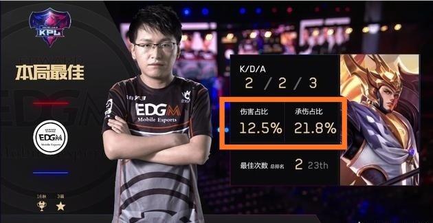 向更显实际