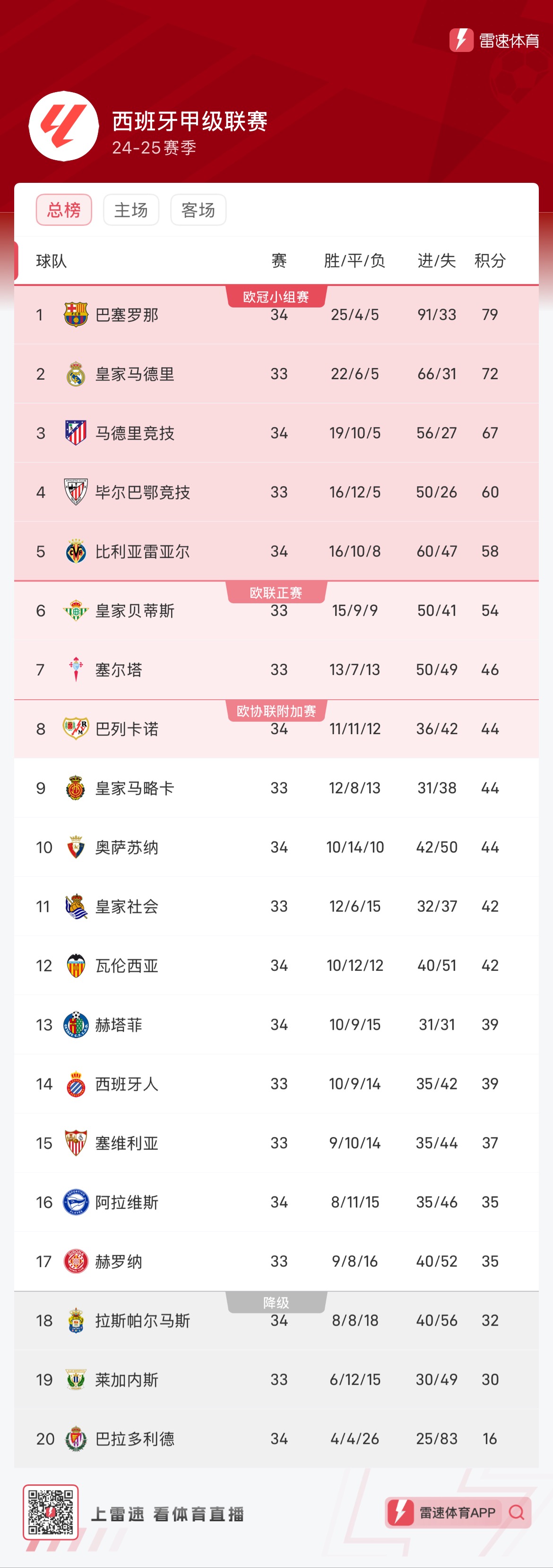 其二